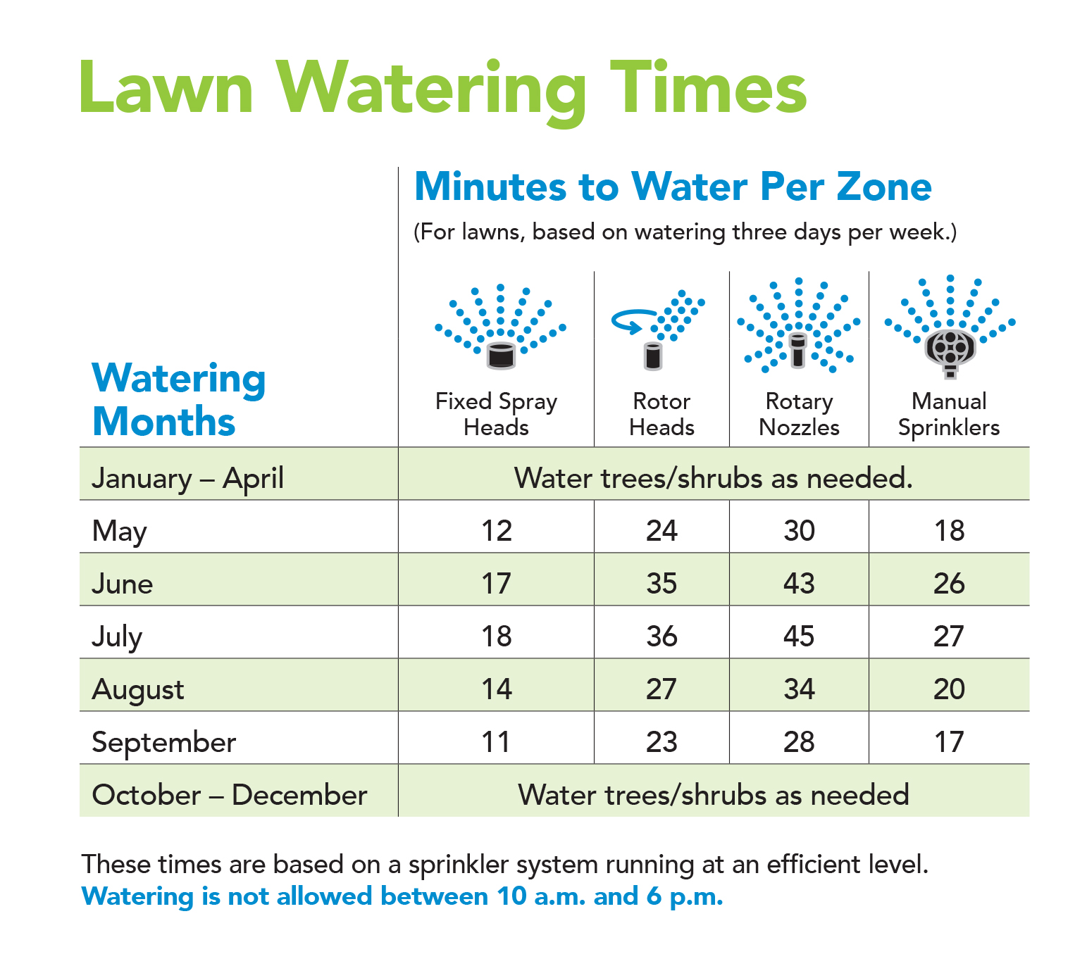 Simple Strategies Can Cut Water Use And Save Money Denver Water