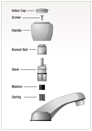 Repair a Leaky Faucet | Denver Water