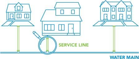 Service line