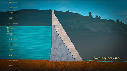 Rendering of Gross Dam height after completed.