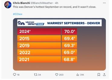 Chart showing past September heat records