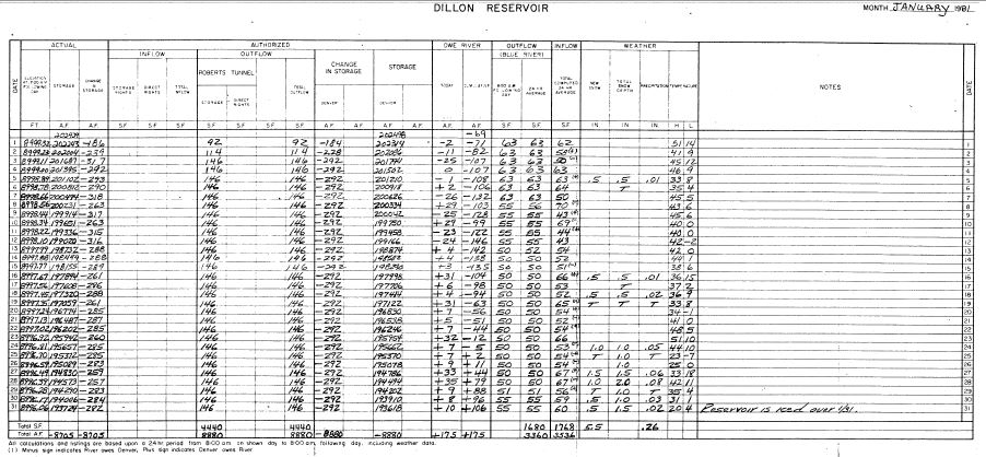 Handwritten record from 1981 showing the latest date Dillon Reservoir officially iced over on Jan. 31.
