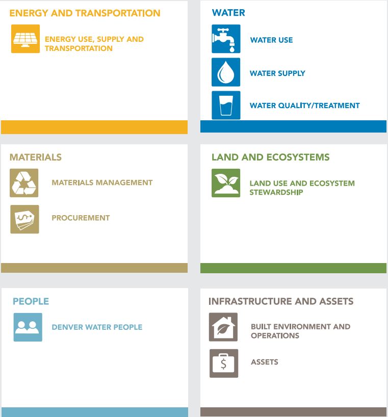 Guide to a more sustainable future  Denver Water